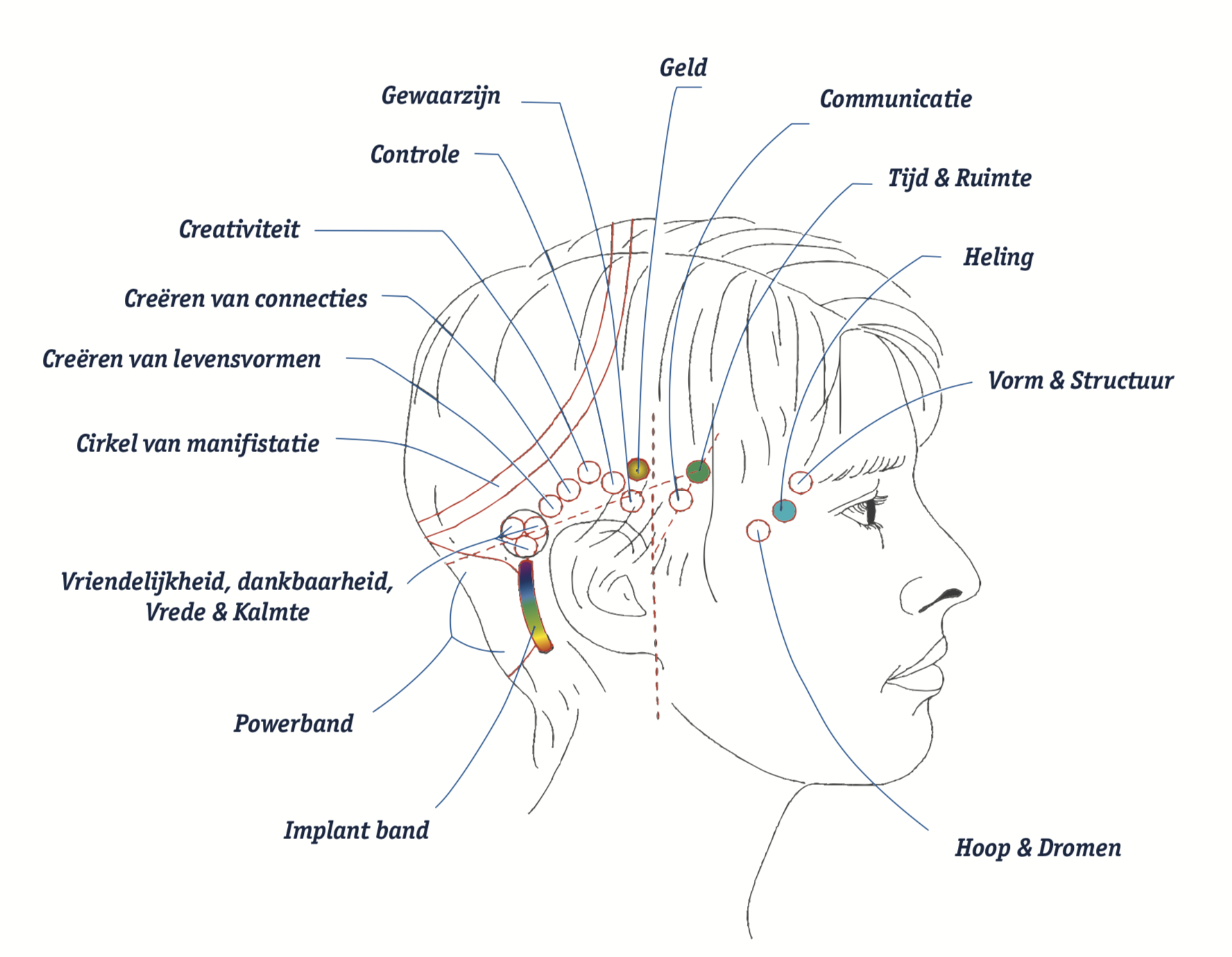 Ontspanning tijdens een Access Bars behandeling bij ChanSiBelle voor mentale rust en balans